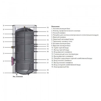 Емкостной водонагреватель NIBE MEGA W-E-500.81