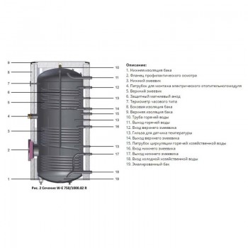 Емкостной водонагреватель NIBE MEGA W-E-1000.81